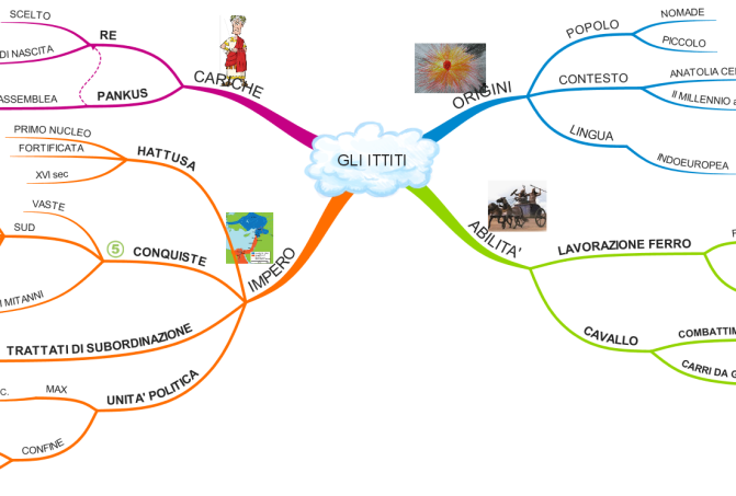GLI-ITTITI